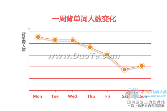 有道词典用户破两亿，发布国人英语水平现状