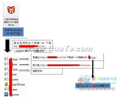 CF新月外挂内置鬼影6病毒过万玩家面临盗号风险