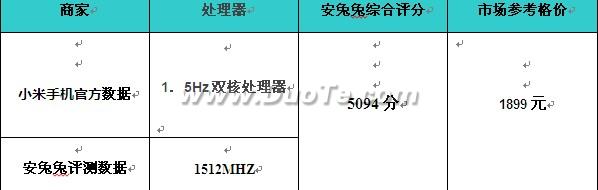 巅峰对决！安兔兔全面横评四款互联网智能手机