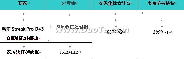 巅峰对决！安兔兔全面横评四款互联网智能手机