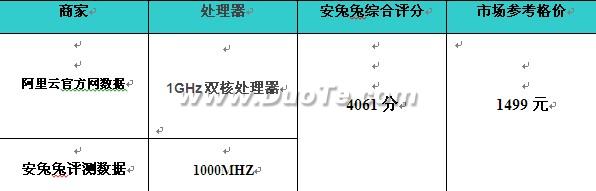 巅峰对决！安兔兔全面横评四款互联网智能手机