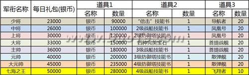 海上争锋波澜再起《家园守卫战》新版内容前瞻