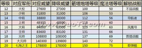 海上争锋波澜再起《家园守卫战》新版内容前瞻