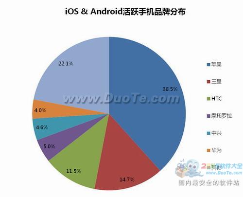 安卓游戏市场规模首超苹果跨平台运营渐入佳境