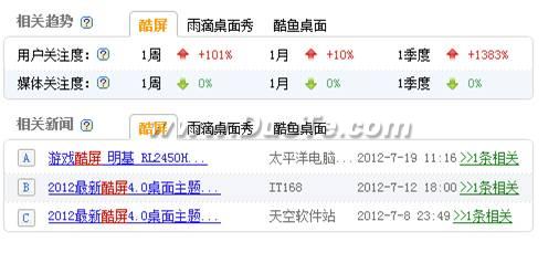 酷屏4.0桌面用户关注度一路飙升华丽蜕变