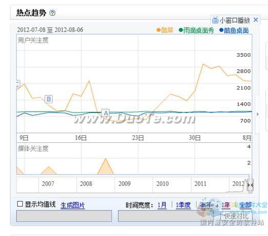 酷屏4.0桌面用户关注度一路飙升华丽蜕变