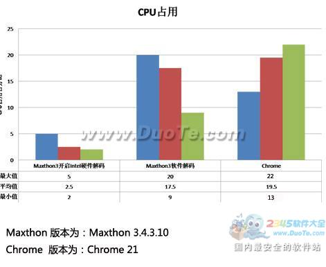 傲游“软硬结合”推超级本浏览器体验版