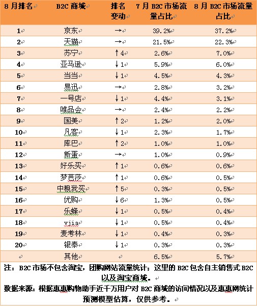 你知道一天中什么时间网购最划算吗？