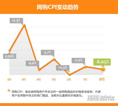 你知道一天中什么时间网购最划算吗？