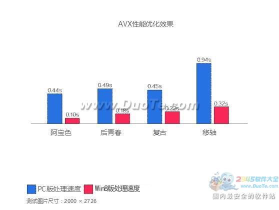 全新体验美图秀秀Windows8版正式发布