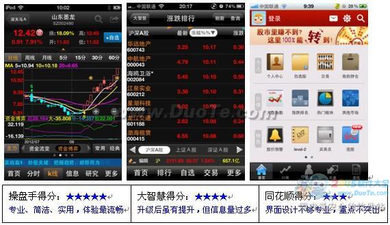 三款主流手机炒股软件评测