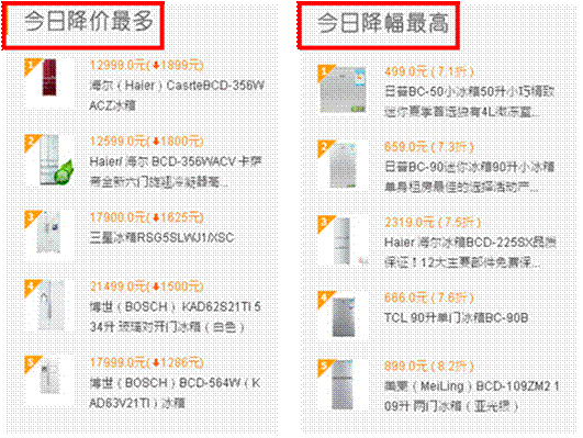 惠惠网新功能：轻松找到全网最低价