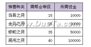 《梦幻飞仙》帮会神兽显神通