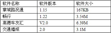 堵车不能堵心情路况软件小评测