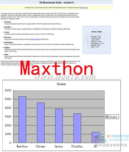 五大主力浏览器测评 谁是“核心”英雄