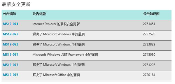 金山同步更新漏洞库 Win8首个例行安全更新可进行