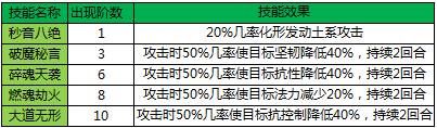 《梦幻飞仙》护身化形之精灵守候