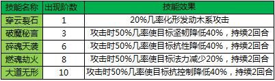 《梦幻飞仙》护身化形之精灵守候