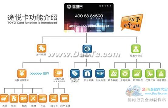 途悦卡：途悦网O2O养车模式的“桥梁”