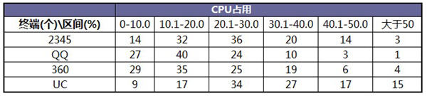 2345手机浏览器最新安卓版，卓越性能畅快享受