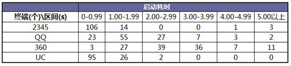 2345手机浏览器最新安卓版，卓越性能畅快享受