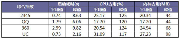 2345手机浏览器最新安卓版，卓越性能畅快享受