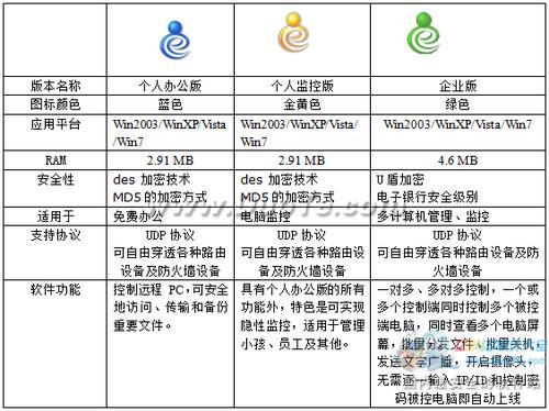 网络人三大版本顶级评测