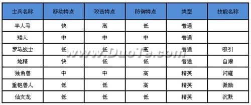 在战斗中积累《家园守卫战2》后四种新防御兵种曝光