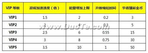 2013有创新 《家园守卫战2》蛇年第一波更新来袭