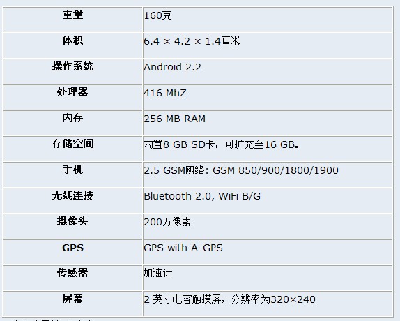 全球首款Android手表Androidly即将上市