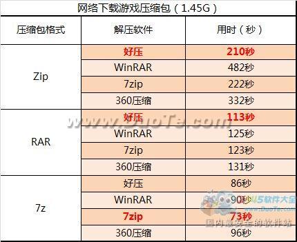 速度惊艳!2345好压又一次性能提升