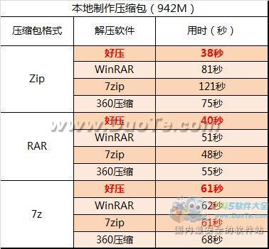 速度惊艳!2345好压又一次性能提升