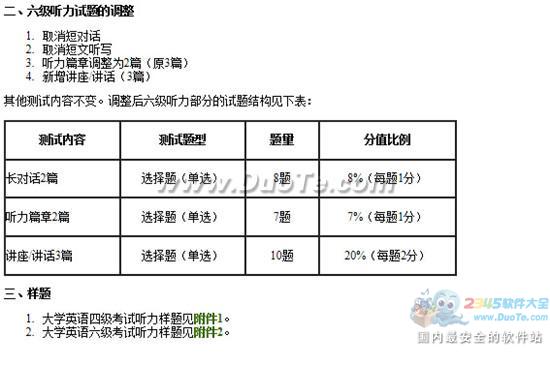 四、六级考试听力试题调整：新闻和学术讲座取代短对话和短文听写