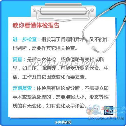 涨知识：9张图秒懂“体检报告”