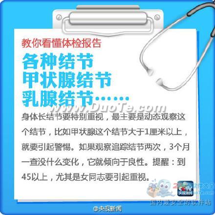 涨知识：9张图秒懂“体检报告”