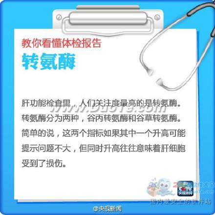 涨知识：9张图秒懂“体检报告”