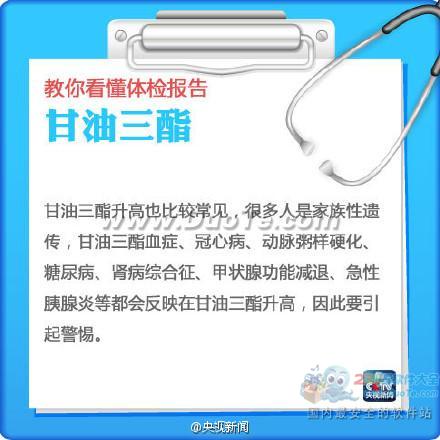 涨知识：9张图秒懂“体检报告”