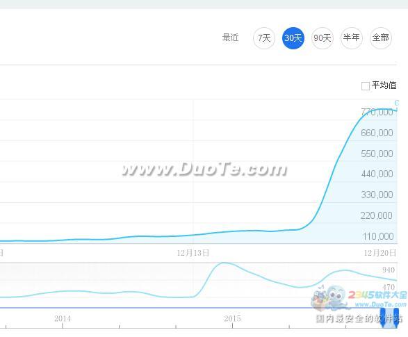 《寻龙诀》上映三天票房6亿 打破多项纪录