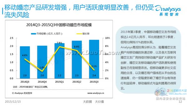 易观智库发布2015第三季度中国移动互联网市场数据