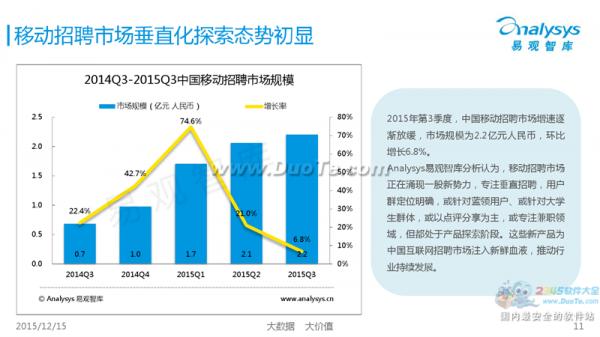 易观智库发布2015第三季度中国移动互联网市场数据