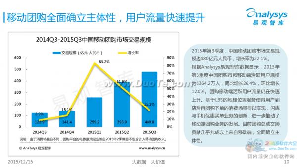 易观智库发布2015第三季度中国移动互联网市场数据