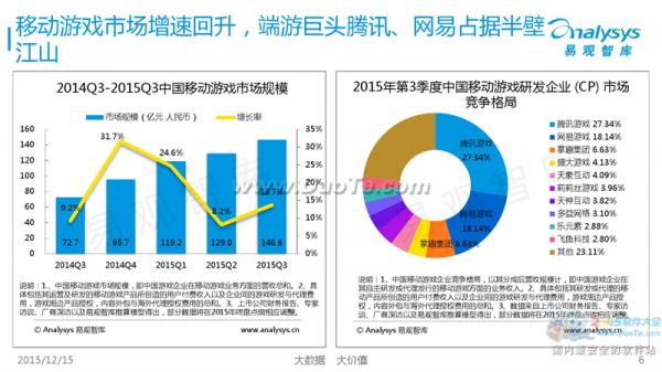 易观智库发布2015第三季度中国移动互联网市场数据