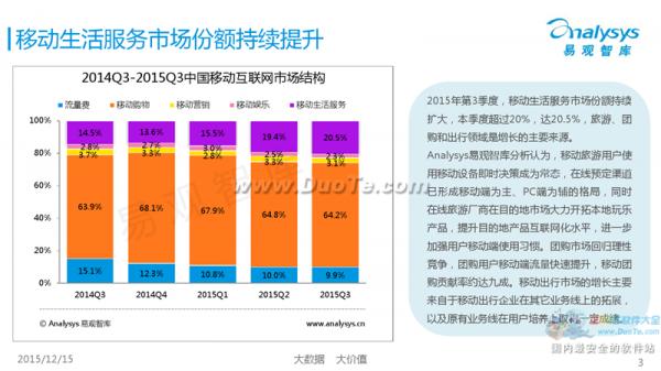 易观智库发布2015第三季度中国移动互联网市场数据