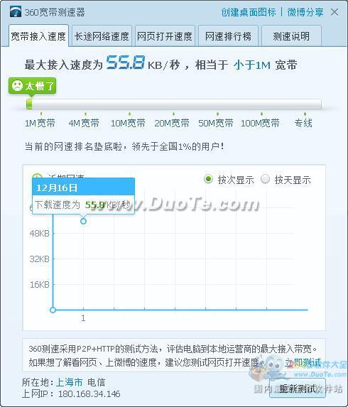 全球网速排行前十榜单公布 