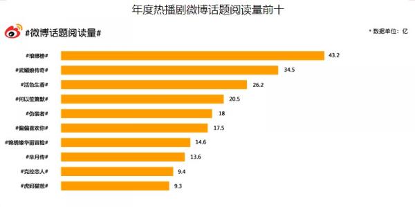 黄金档热播剧口碑琅琊榜