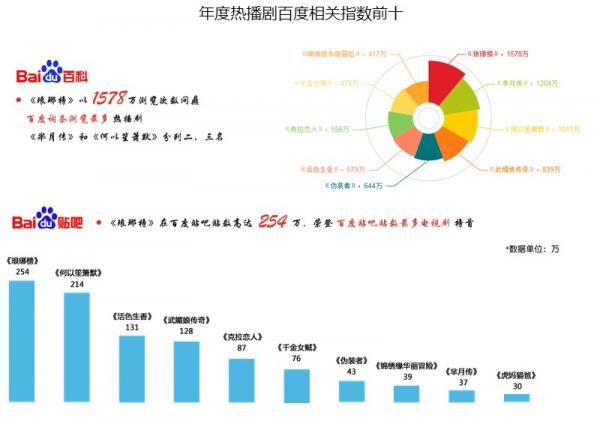 黄金档热播剧口碑琅琊榜