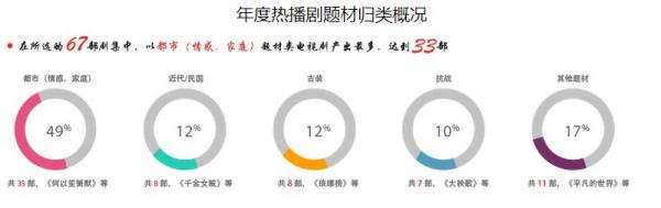 黄金档热播剧口碑琅琊榜