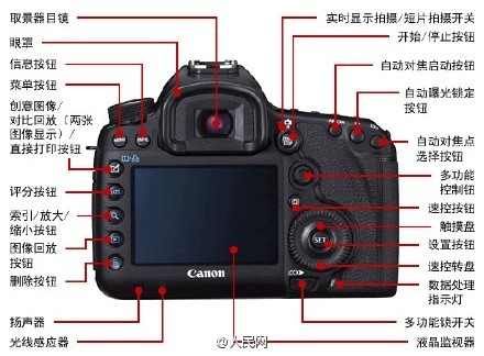 摄影机的各个功能部件