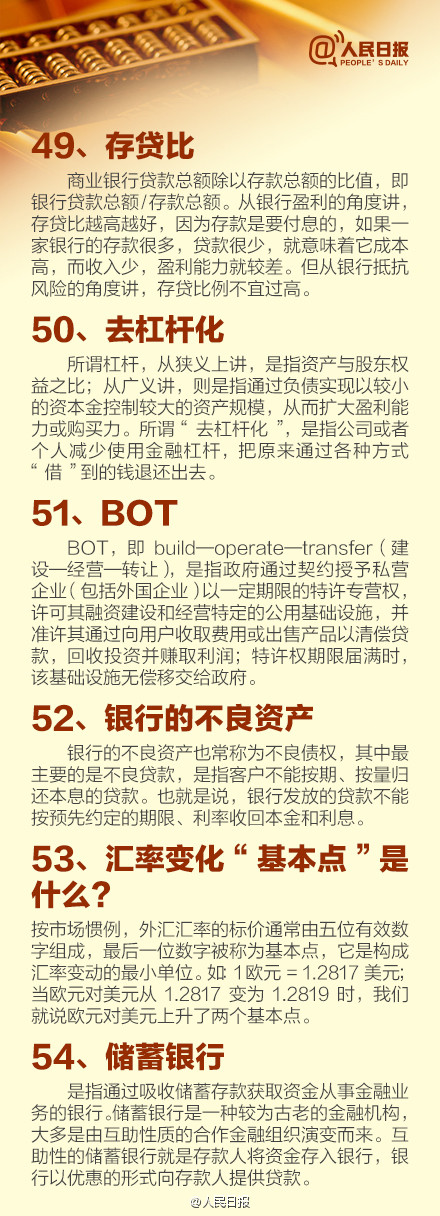 金融理财常见名词概念解析