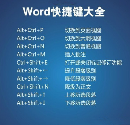 Word常用快捷键大全